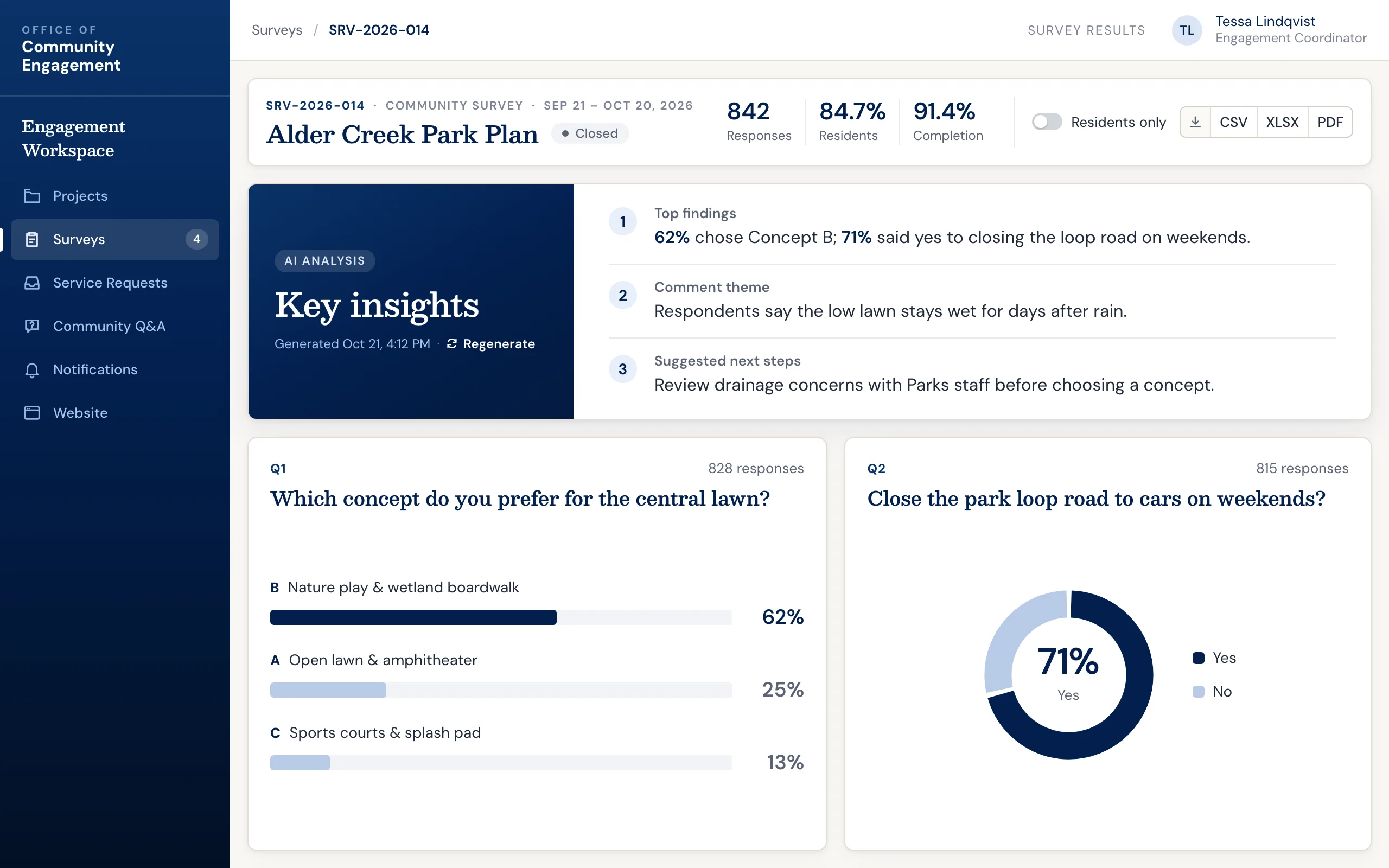 Community engagement software: public survey results with AI-generated key insights and response charts