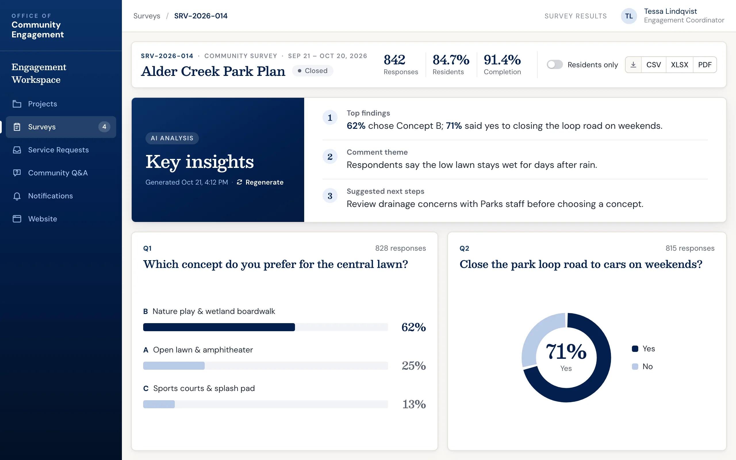 Community engagement software: public survey results with AI-generated key insights and response charts