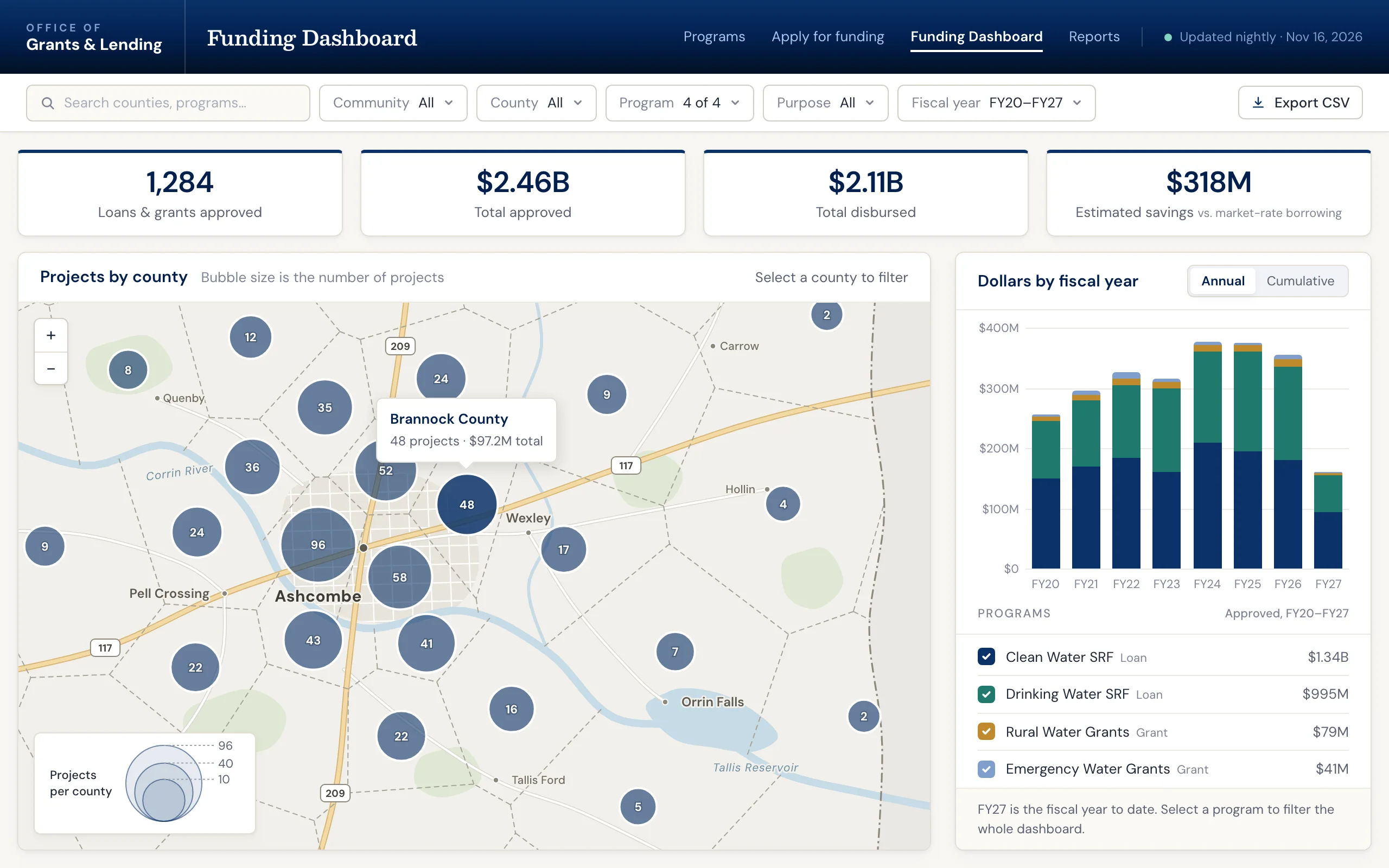 Grant and loan management software: public funding dashboard mapping projects by county and charting approved dollars by fiscal year
