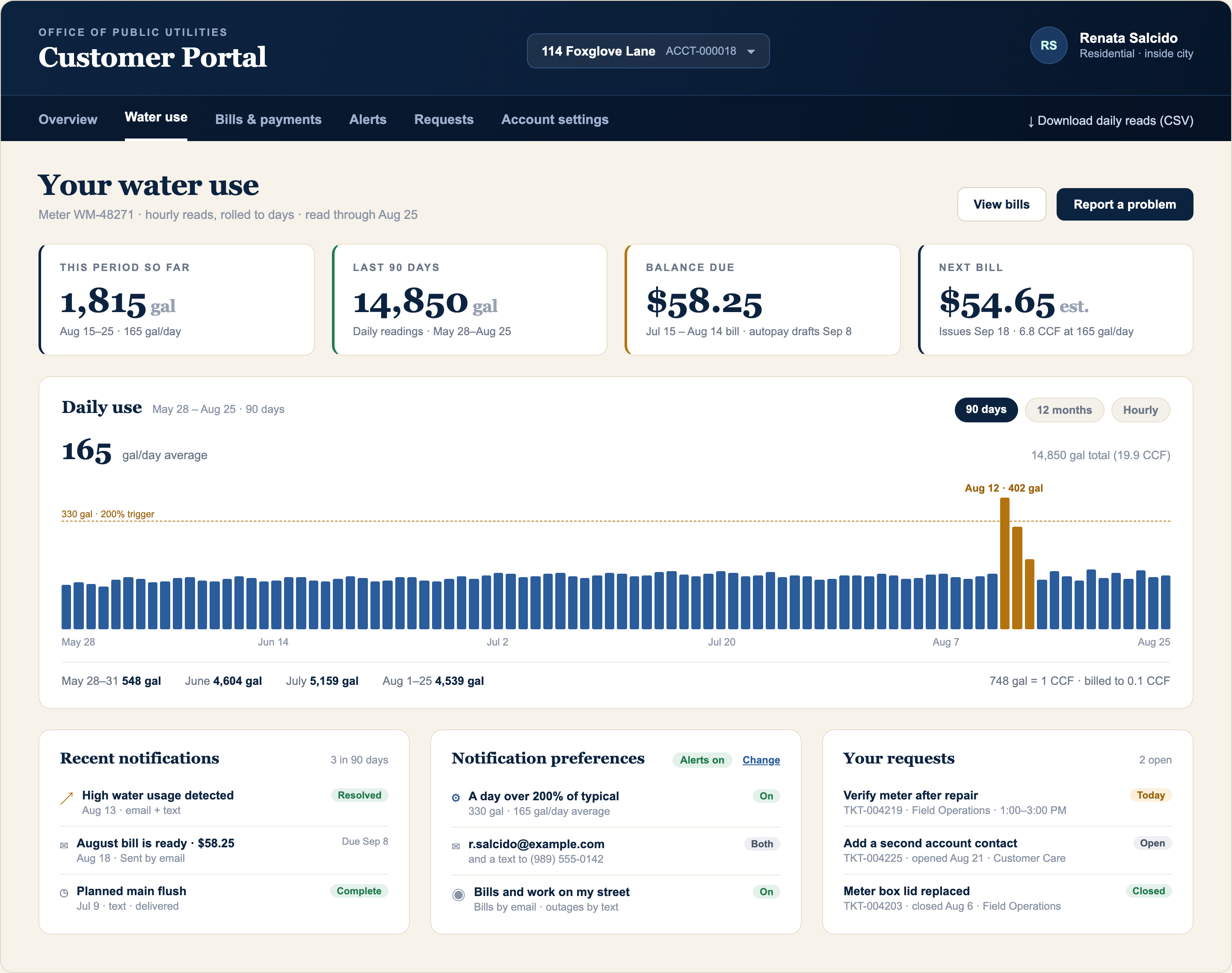Customer water portal showing daily usage, account balance, estimated next bill, alerts, and service requests.