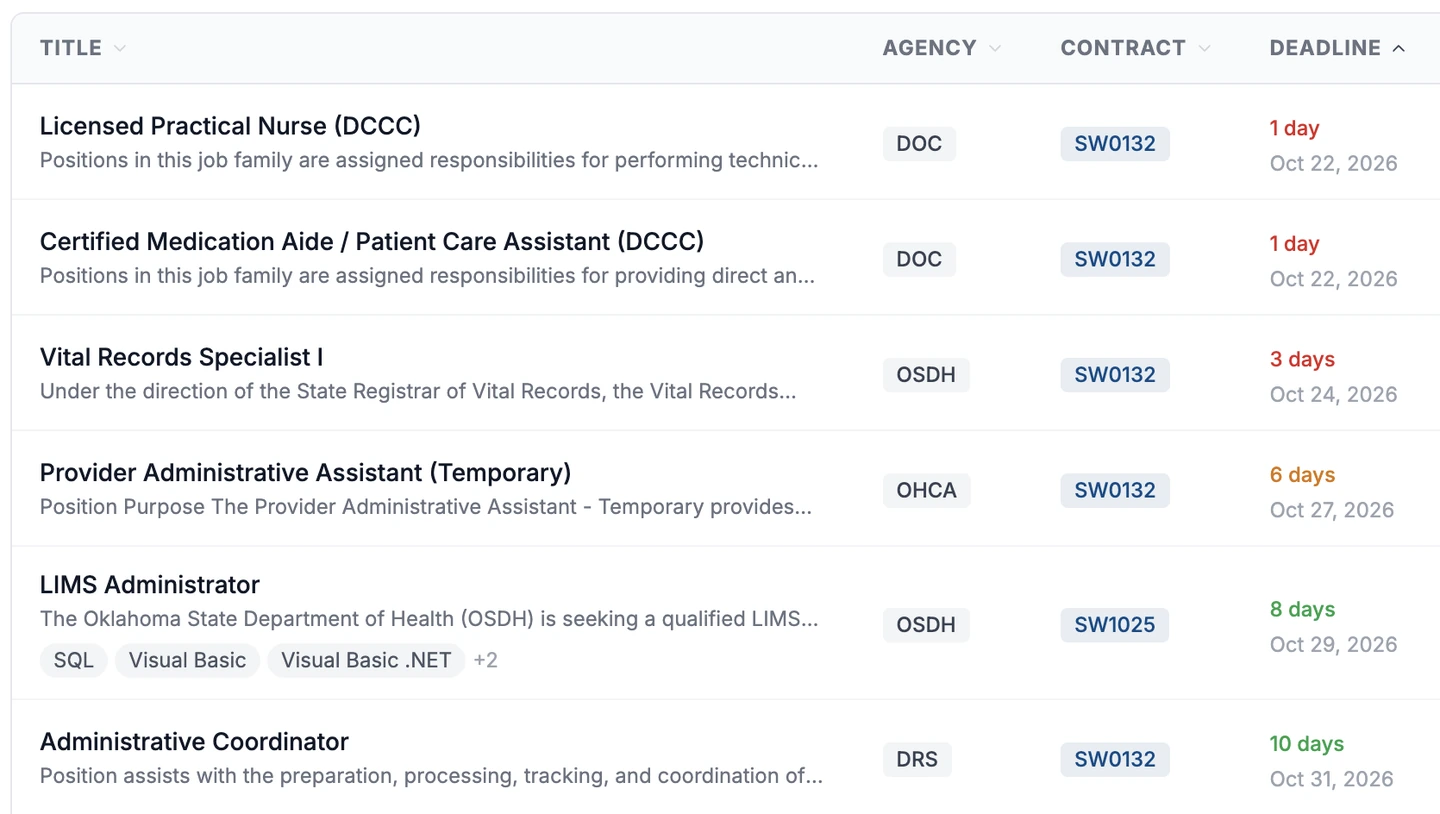 The MyOK Staffing and Services opportunities list. Each row shows a state agency posting, such as Licensed Practical Nurse, Vital Records Specialist I, and LIMS Administrator, with the posting agency, its statewide contract number, and the days left to respond.